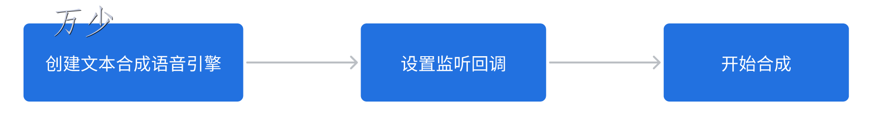 三文带你轻松上手鸿蒙的 AI 语音 03-文本合成声音-鸿蒙开发者社区 三文带你轻松上手鸿蒙的 AI 语音 03-文本合成声音-鸿蒙开发者社区
