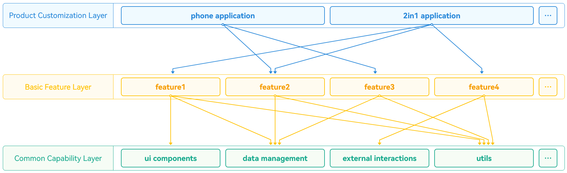 #星光不负 码向未来# 《宠知汇》应用案例热点技术解析-鸿蒙开发者社区