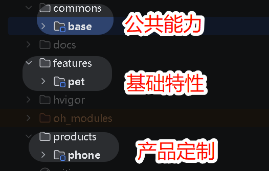#星光不负 码向未来# 《宠知汇》应用案例热点技术解析-鸿蒙开发者社区