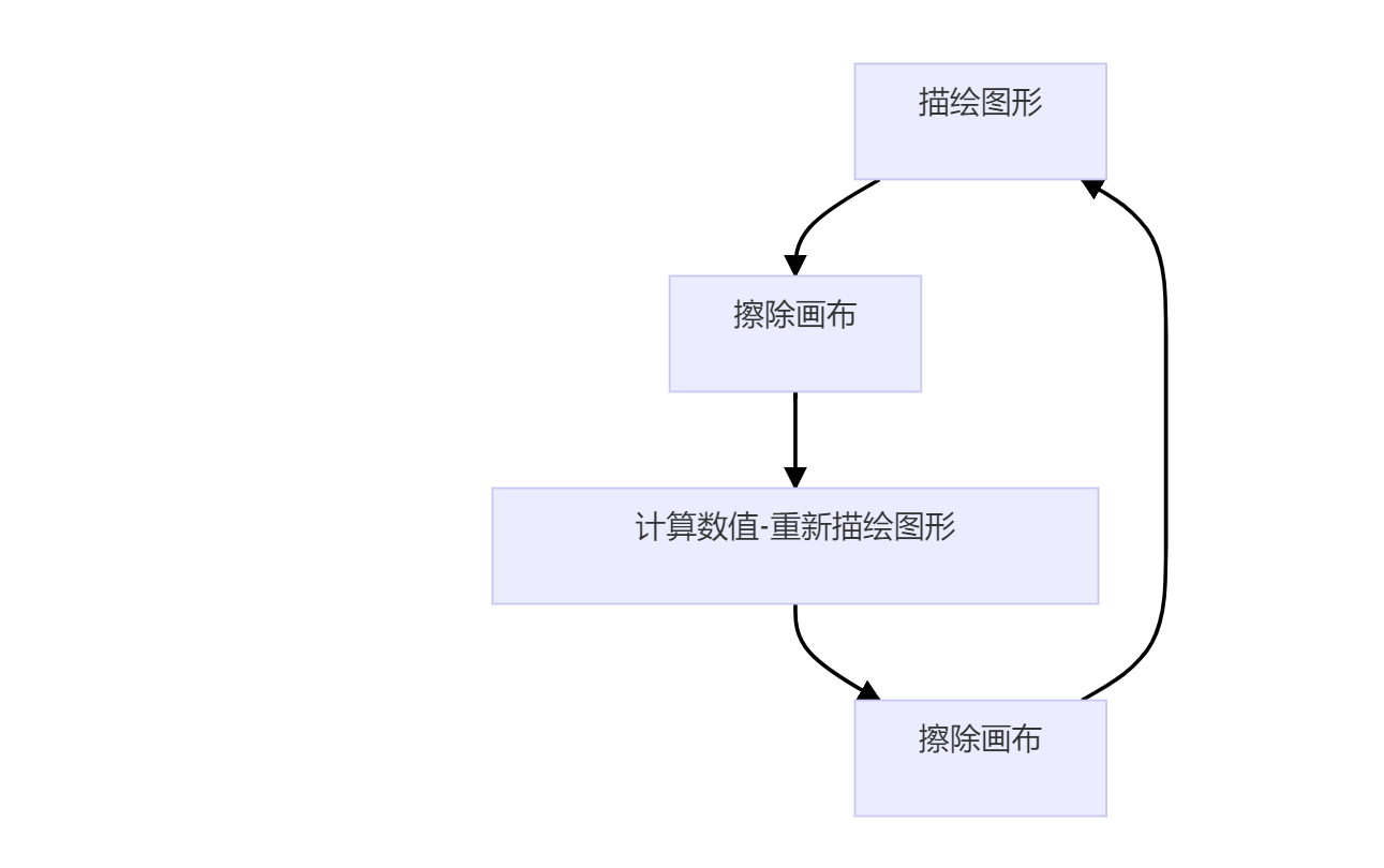 可可图片编辑 HarmonyOS（4）图片裁剪-canvas-鸿蒙开发者社区