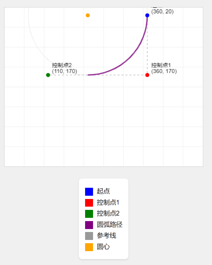 可可图片编辑 HarmonyOS（4）图片裁剪-canvas-鸿蒙开发者社区