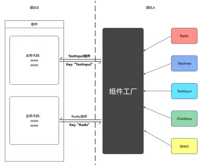 HarmonyOS 组件封装-鸿蒙开发者社区