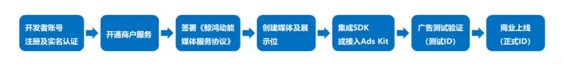 11-自然壁纸实战教程-接入鲸鸿动能广告-鸿蒙开发者社区